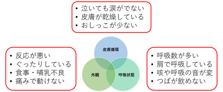 特に具合が悪い時